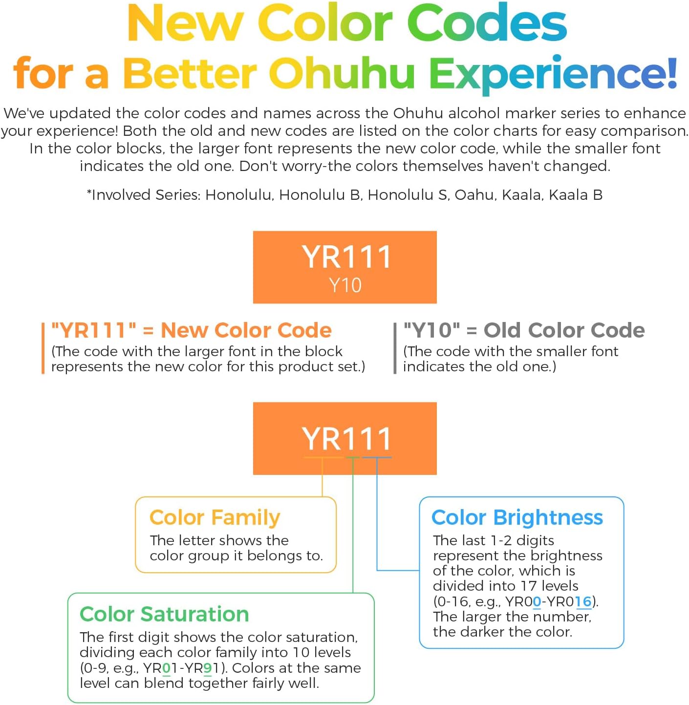 Ohuhu Honolulu B 48 Colours Dual Tip Alcohol Art Markers