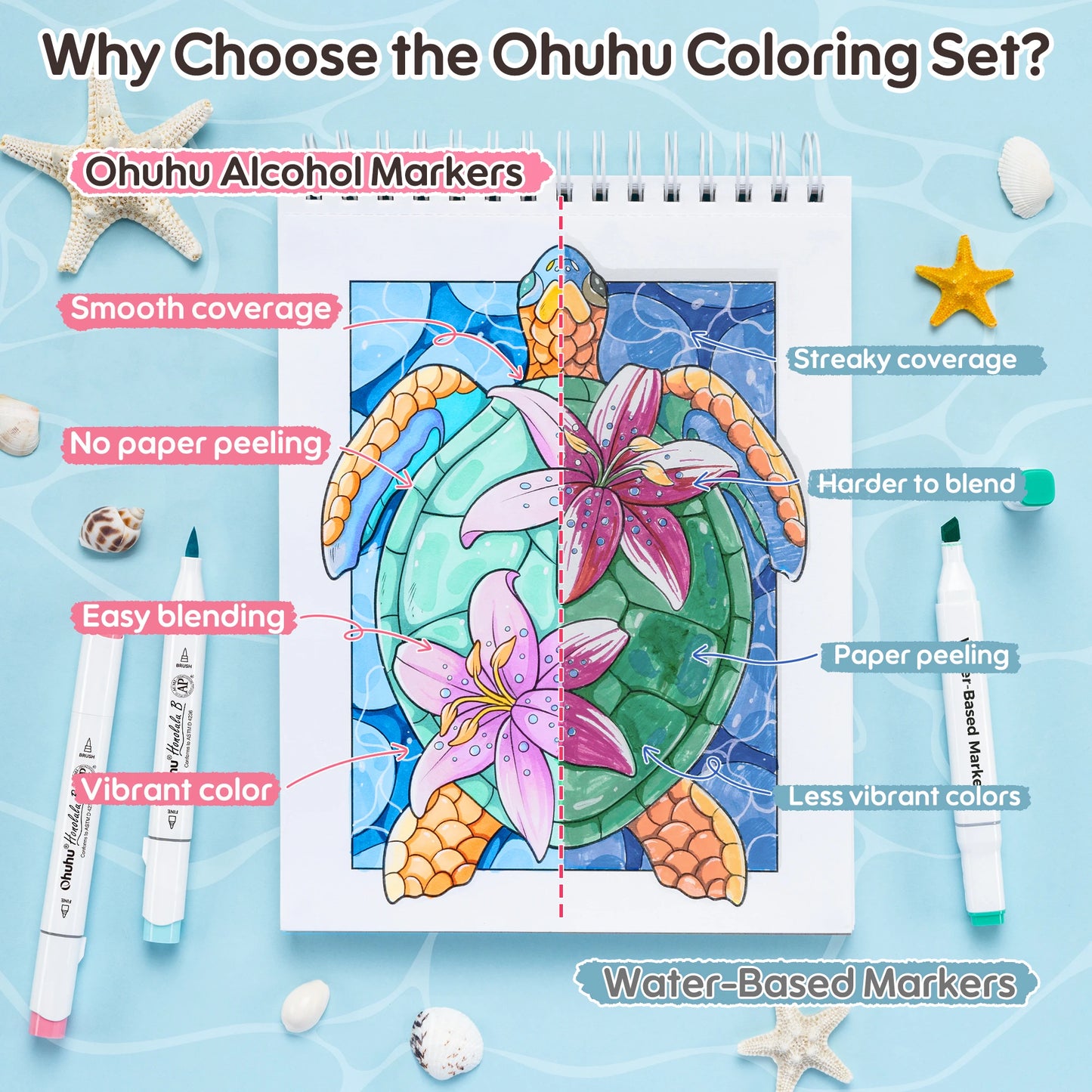 Ohuhu x Jade Summer Limited Edition Colouring Set, Honolulu B 48 Colours Alcohol Markers with Brush & Fine Dual Tips