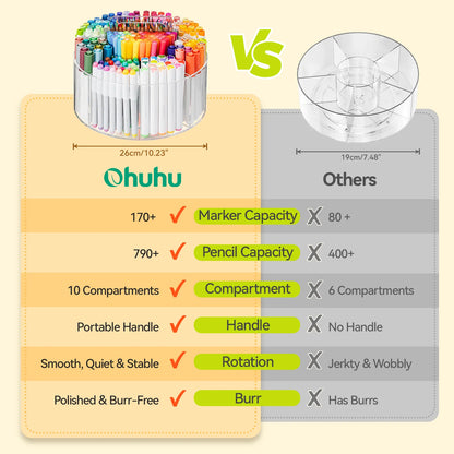 Ohuhu 360° Rotating Clear Acrylic Marker Organiser