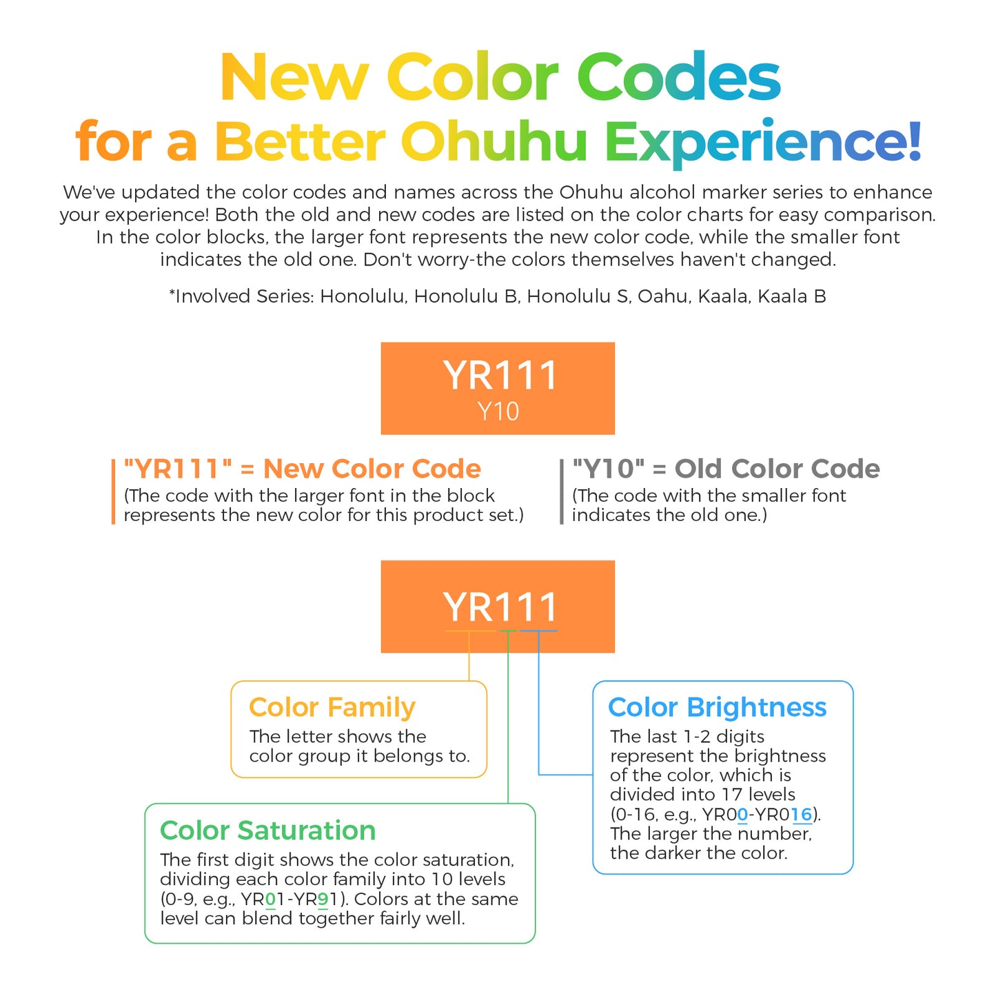 Ohuhu Honolulu B 36 Skin Tone Colours Dual Tip Alcohol Markers