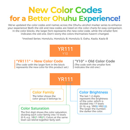 Ohuhu Honolulu B 36 Skin Tone Colours Dual Tip Alcohol Markers