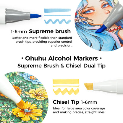 Ohuhu Honolulu Plus 36 Colours Dual Tip Alcohol Art Markers