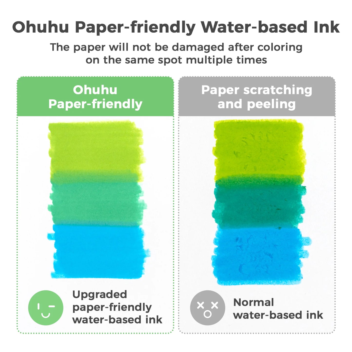 Ohuhu Pupe 120 Colours Paper-Friendly Dual Tip Water Based Art Markers